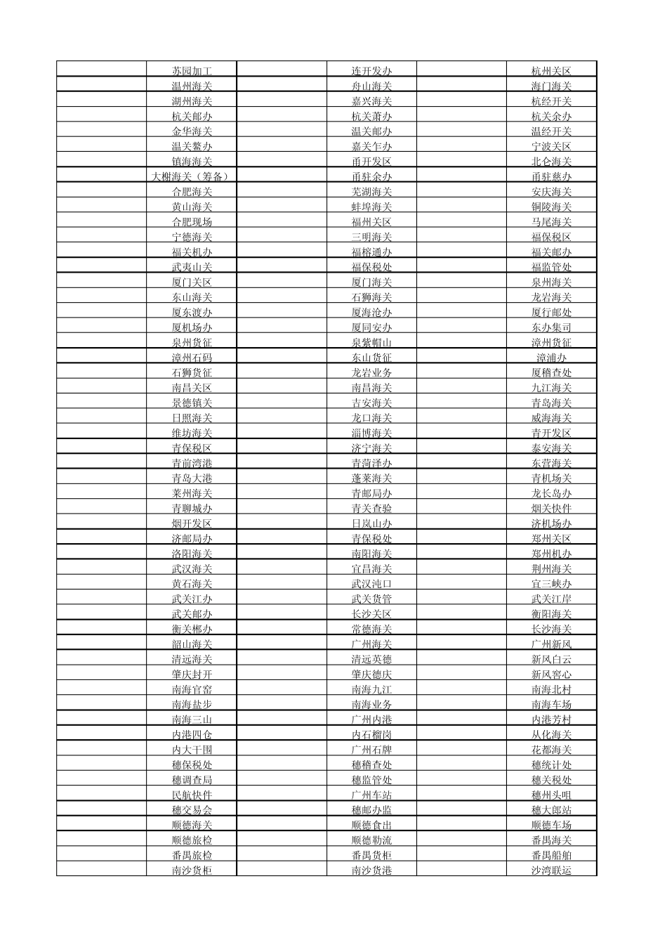 海关编码关区代码表_第2页