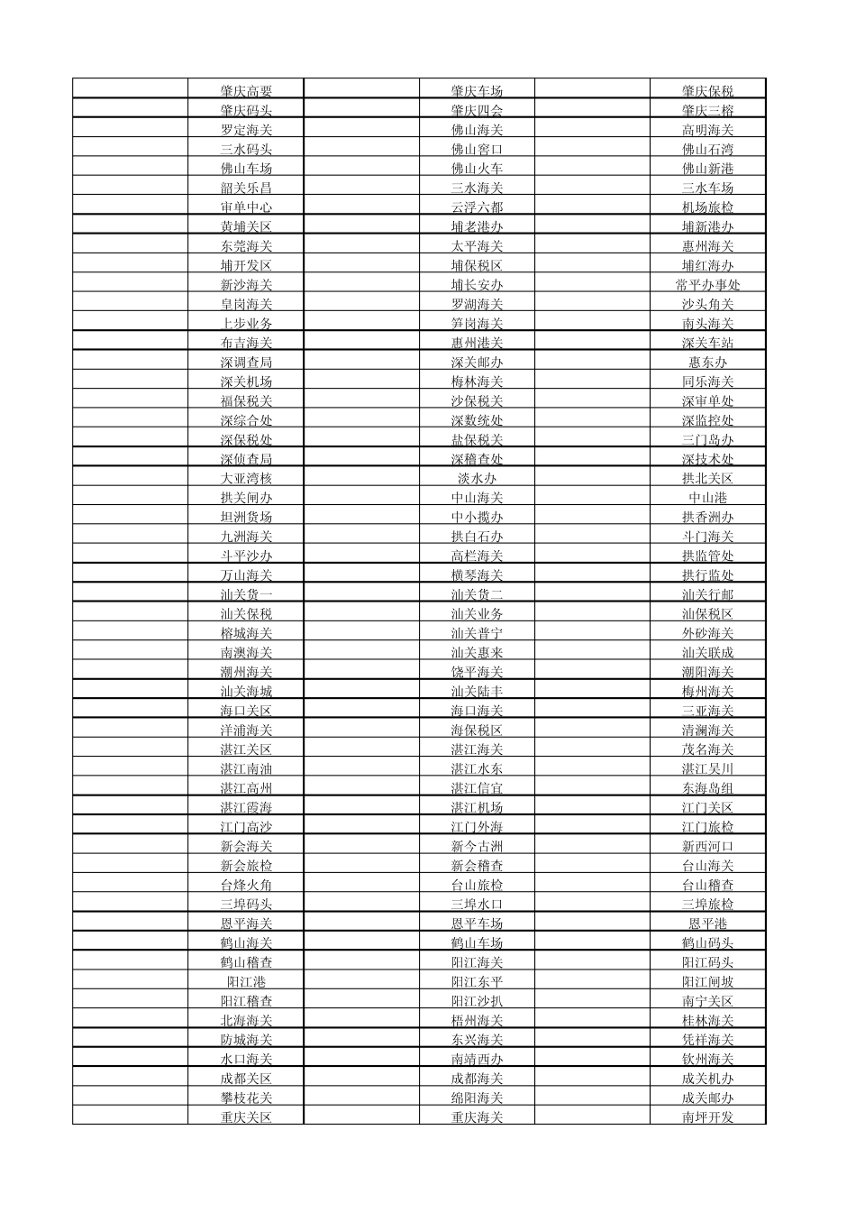 海关编码关区代码表_第3页