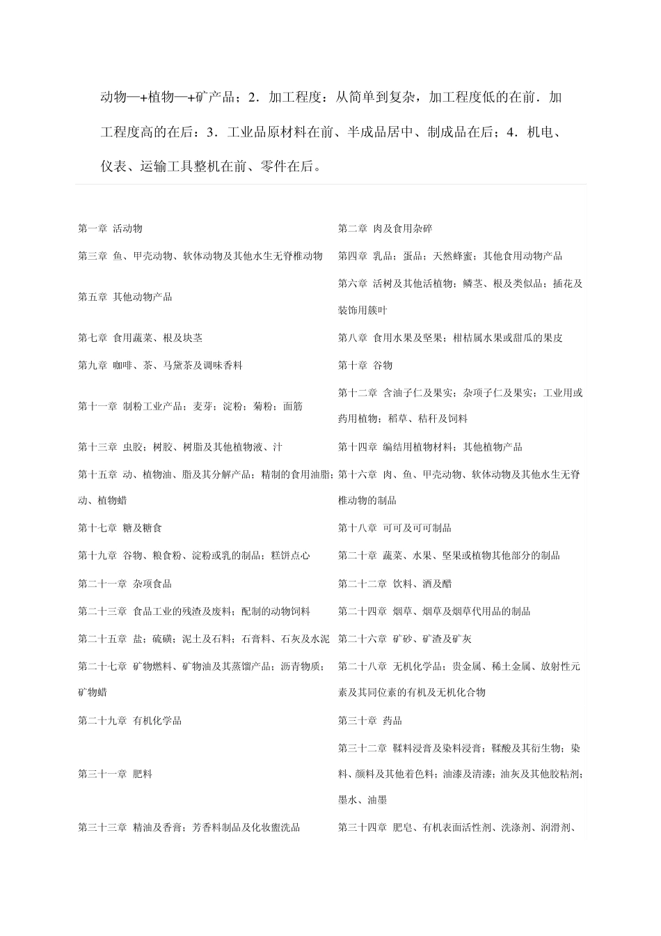 海关编码怎么查？_第2页