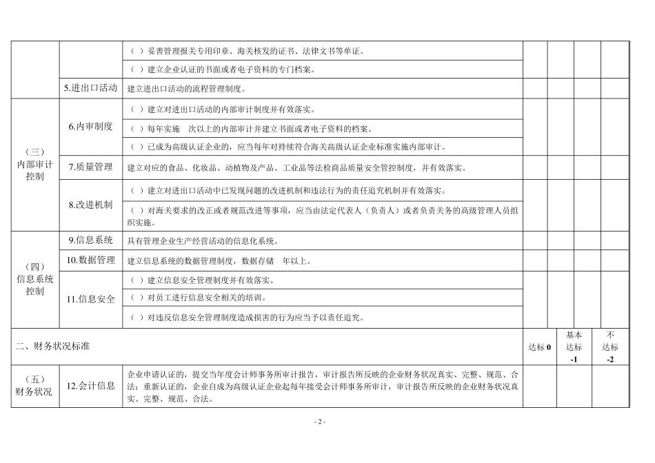 海关认证企业标准《高级认证—通用标准》_第2页