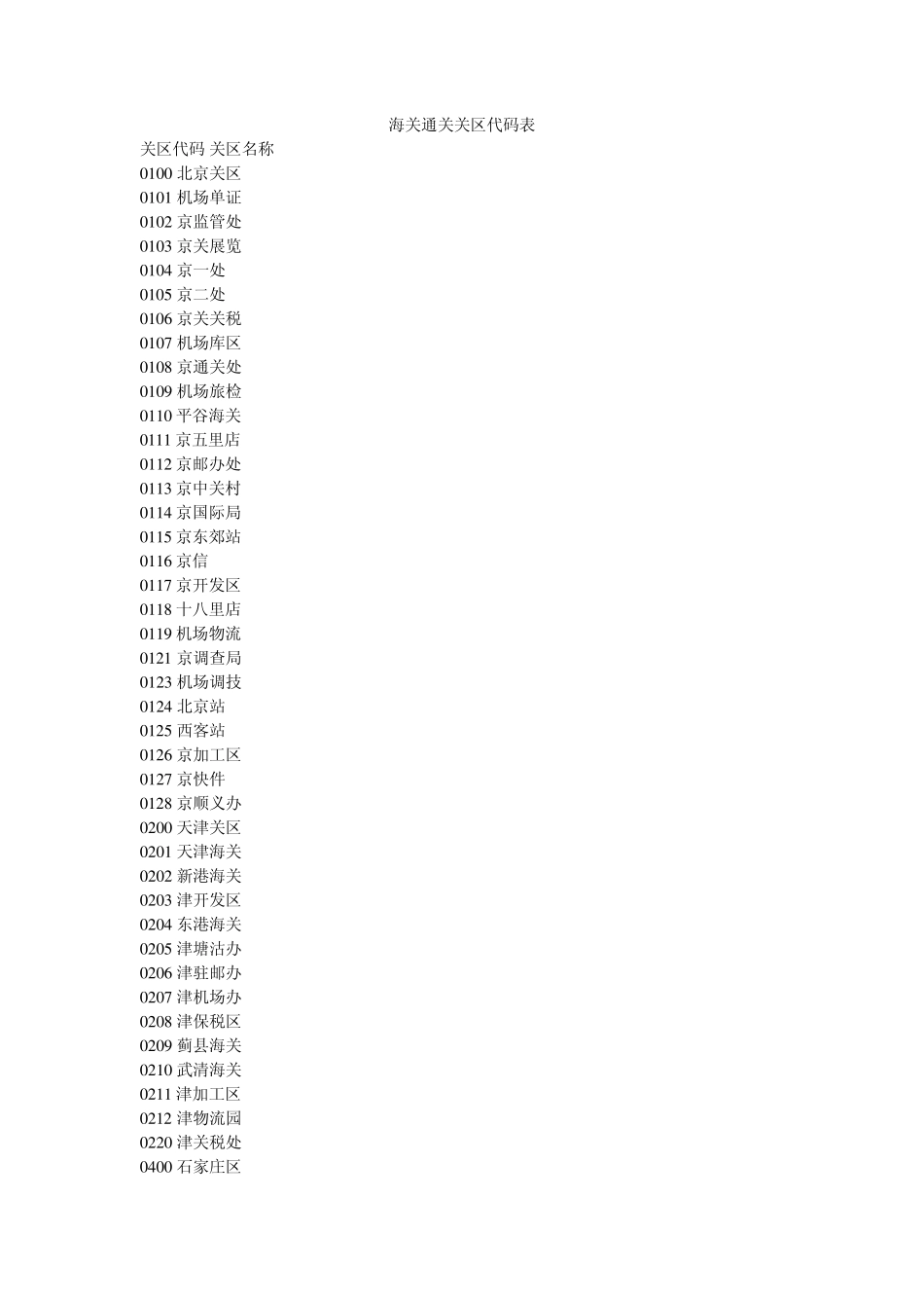 海关通关关区代码表_第1页