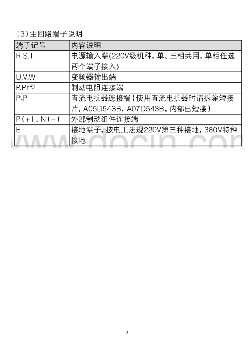 海利普变频器说明书_第2页
