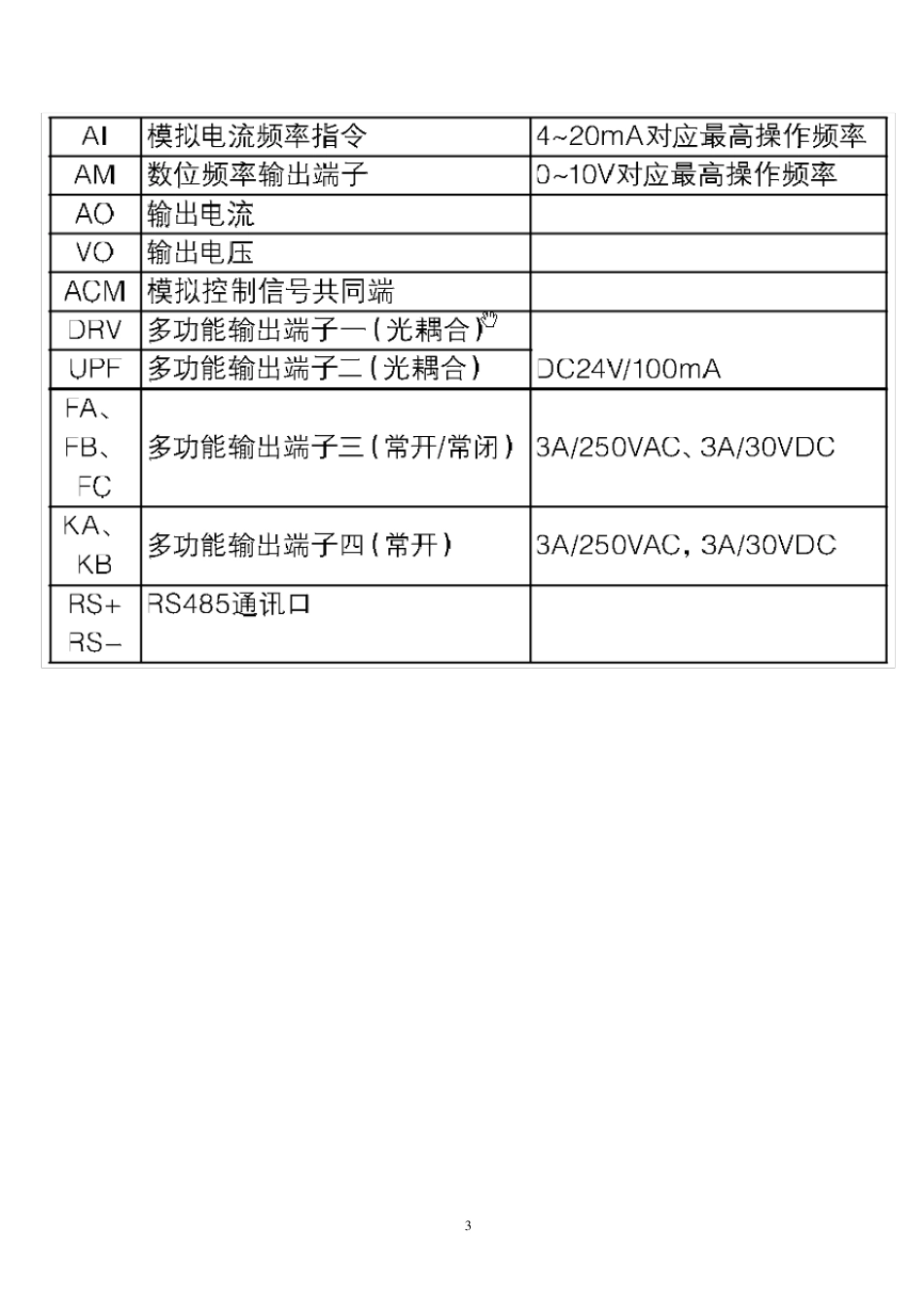 海利普变频器说明书_第3页