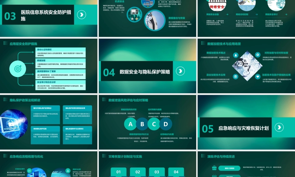 医院网络信息安全培训完整课件