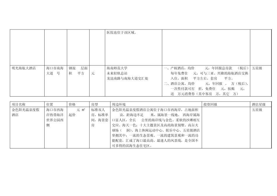 海南产权式酒店项目投资分析_第2页