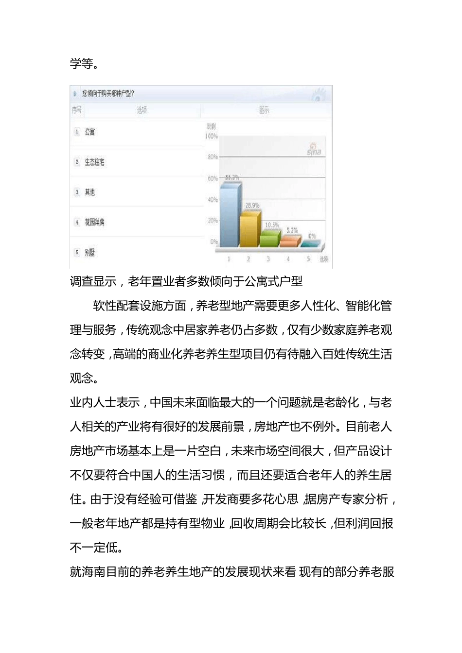 海南养老地产分布情况_第2页