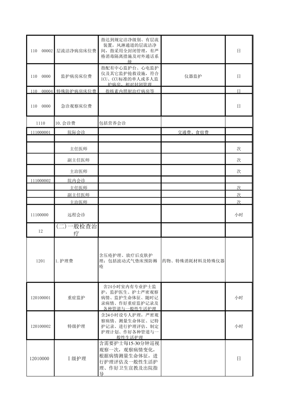 海南医疗物价表_第3页