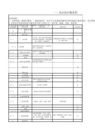 海南医疗物价表