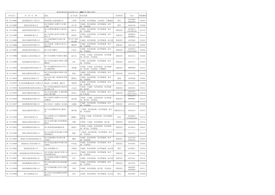 海南医药企业_第1页