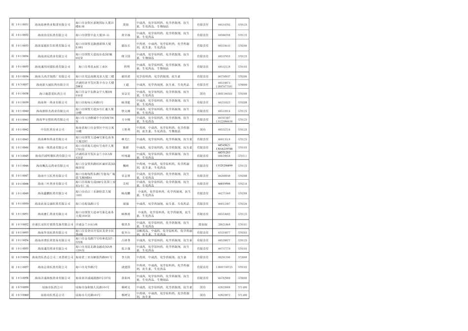 海南医药企业_第2页