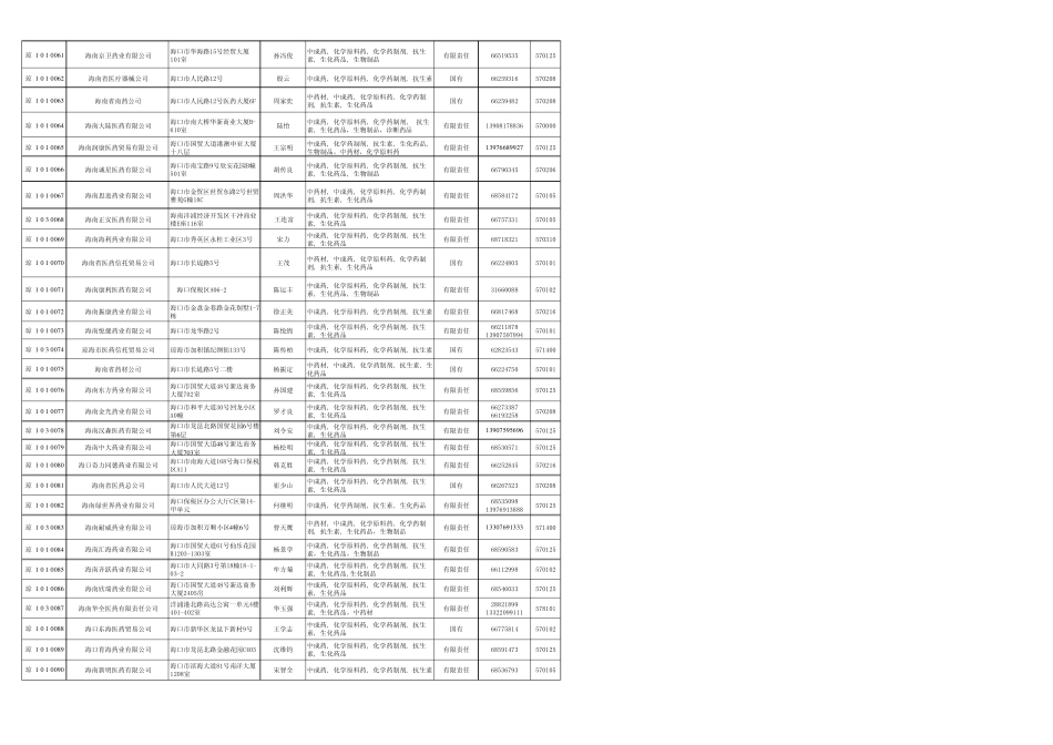 海南医药企业_第3页