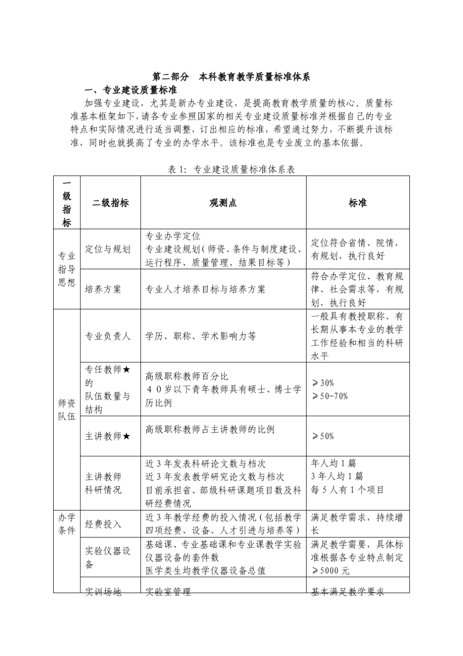 海南医学院本科教育教学质量控制体系(质量手册)讨论稿_第3页