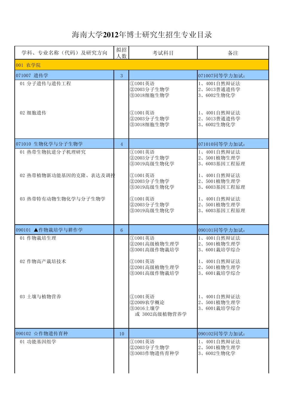 海南大学2012博士招生简章0_第1页