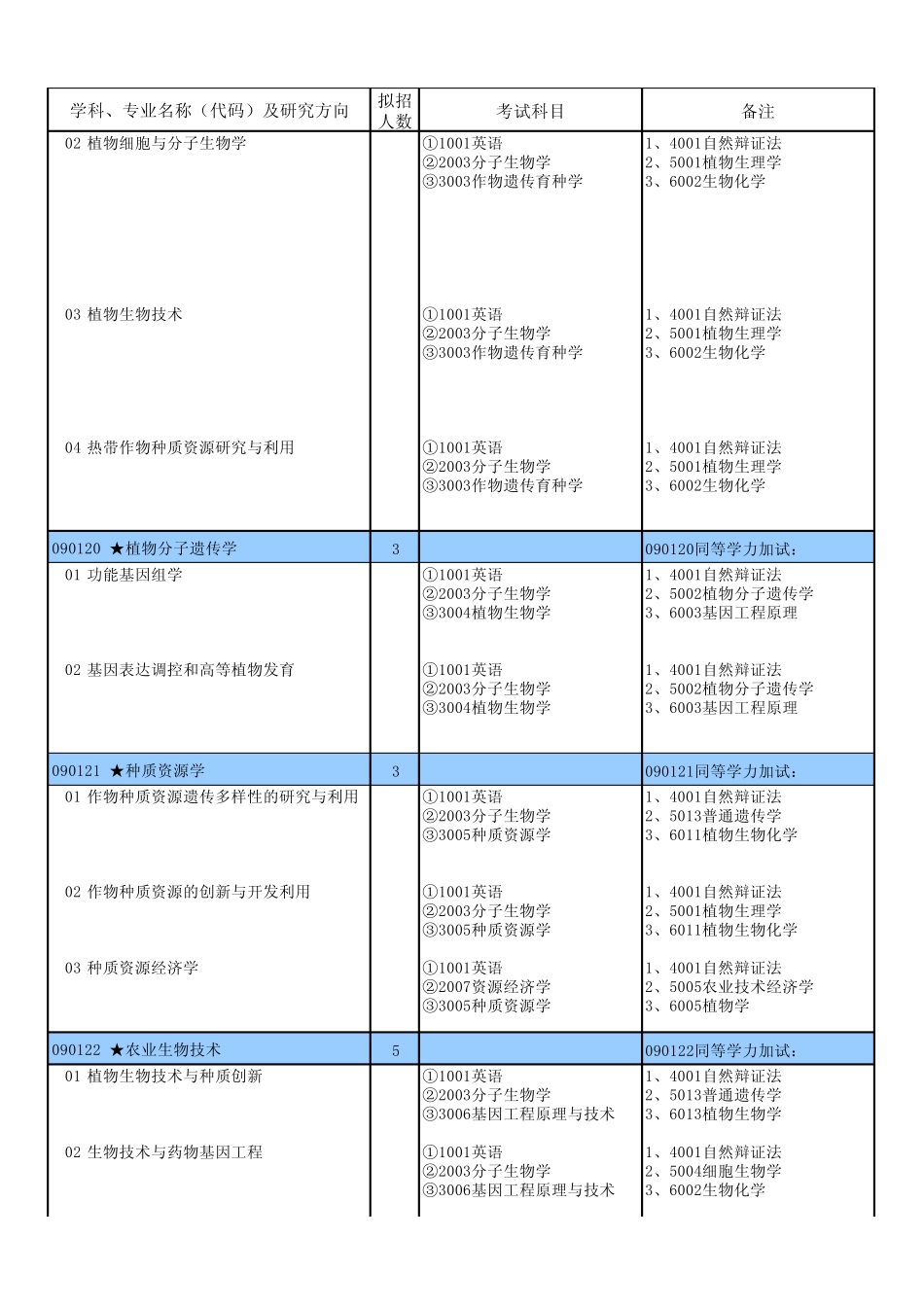 海南大学2012博士招生简章0_第2页
