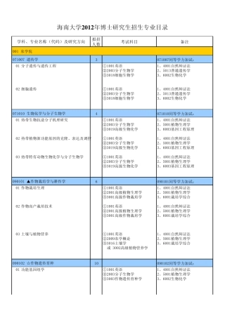 海南大学2012博士招生简章0