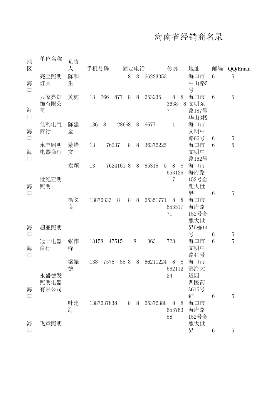 海南照明灯饰经销商通讯录[123家]_第1页