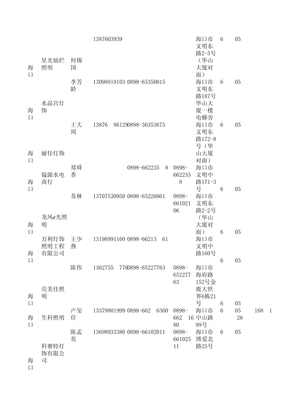 海南照明灯饰经销商通讯录[123家]_第2页