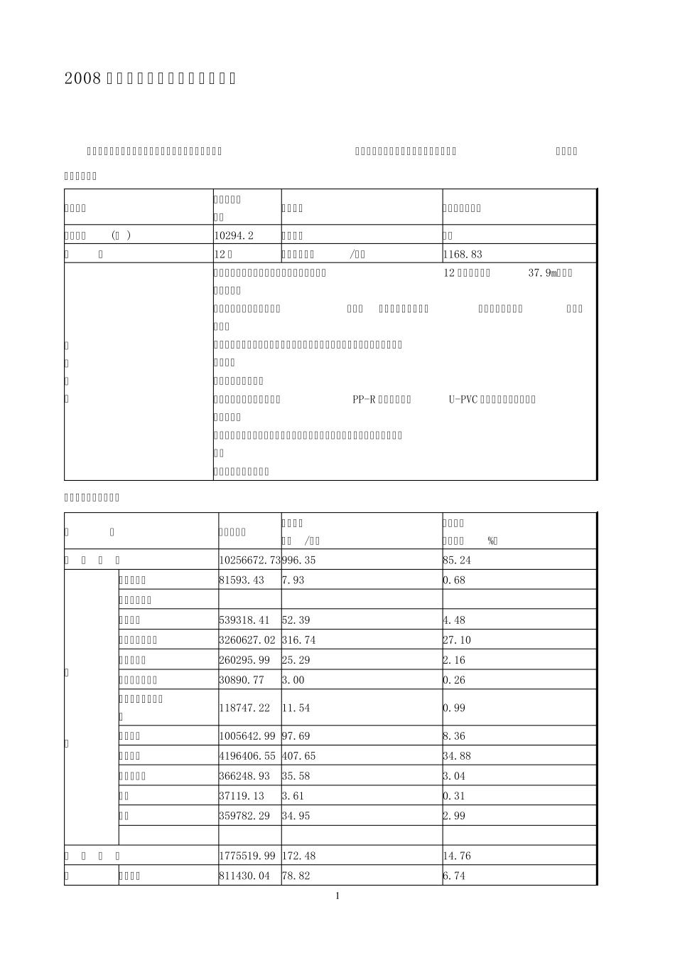 海南省2008年指标_第1页
