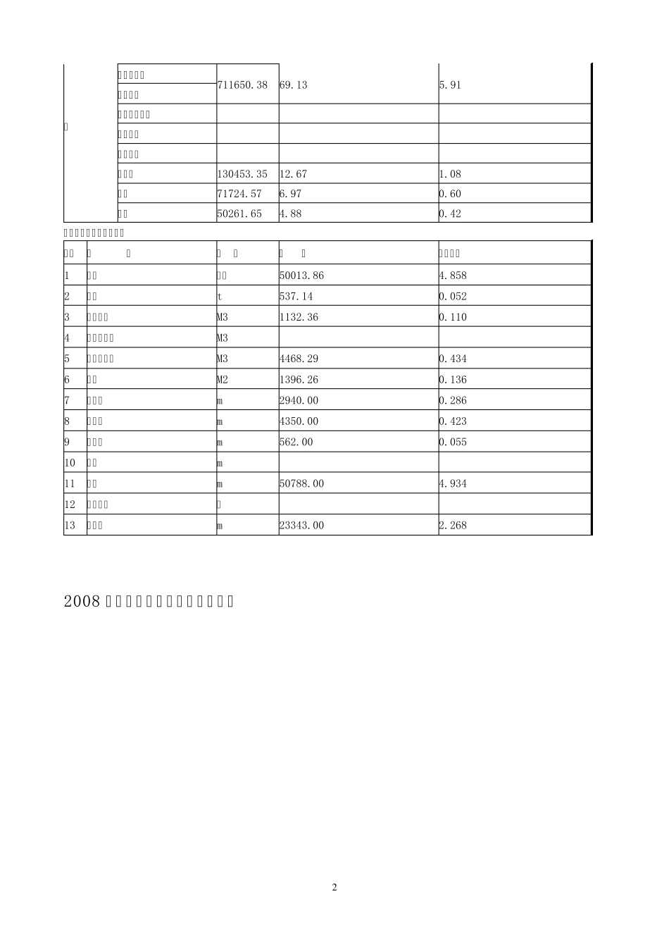 海南省2008年指标_第2页