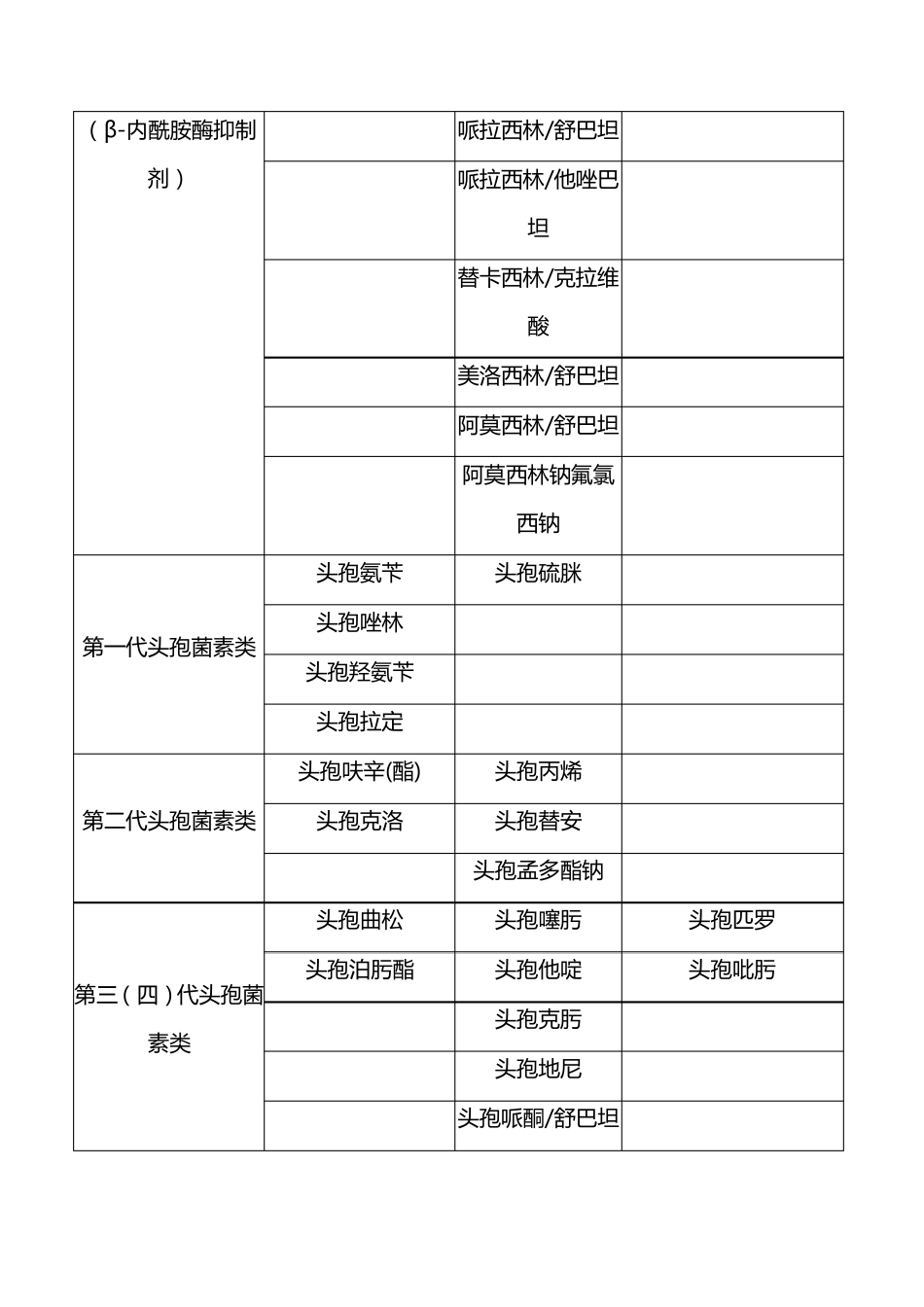 海南省抗菌药物临床应用分级管理目录_第2页