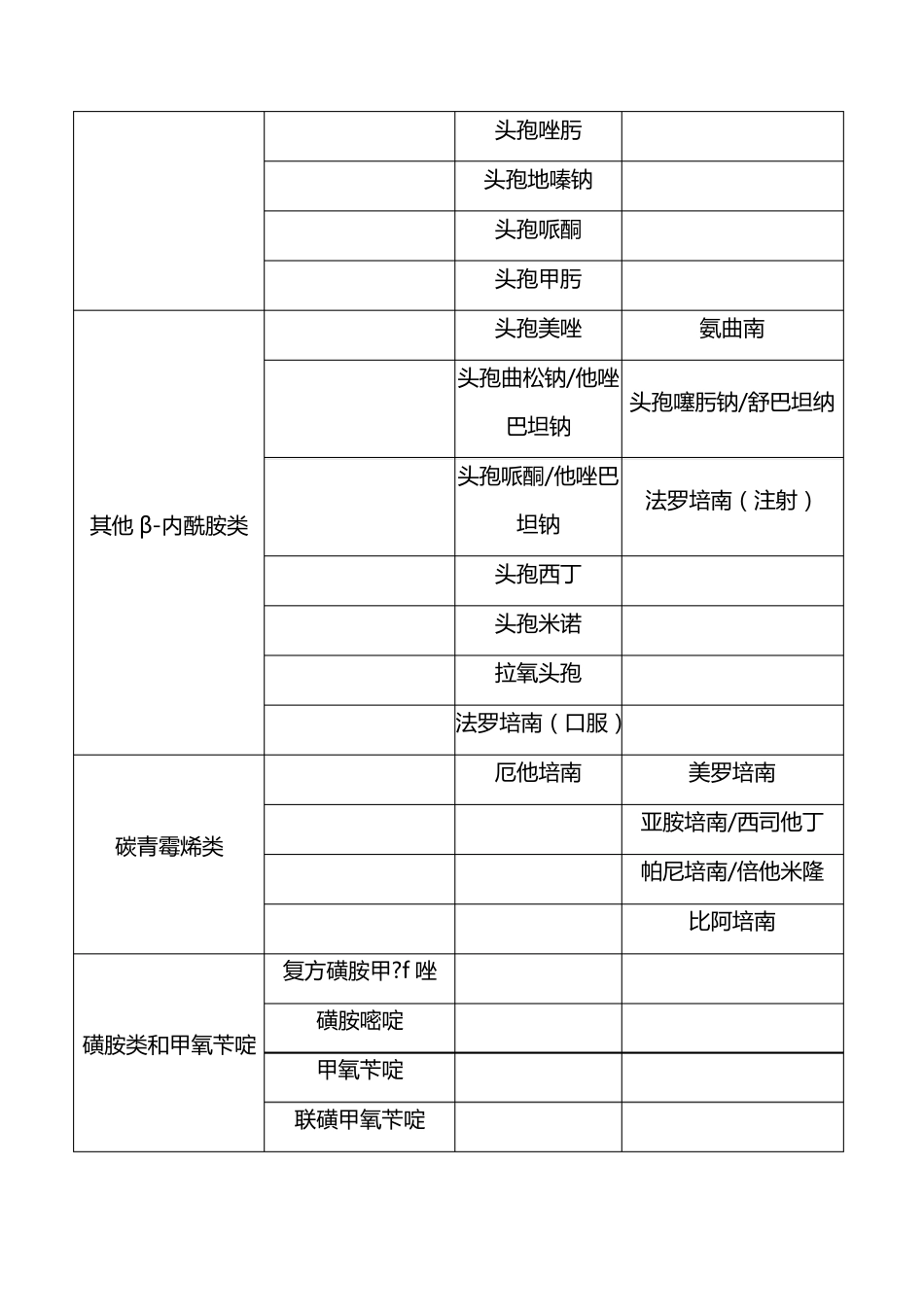 海南省抗菌药物临床应用分级管理目录_第3页