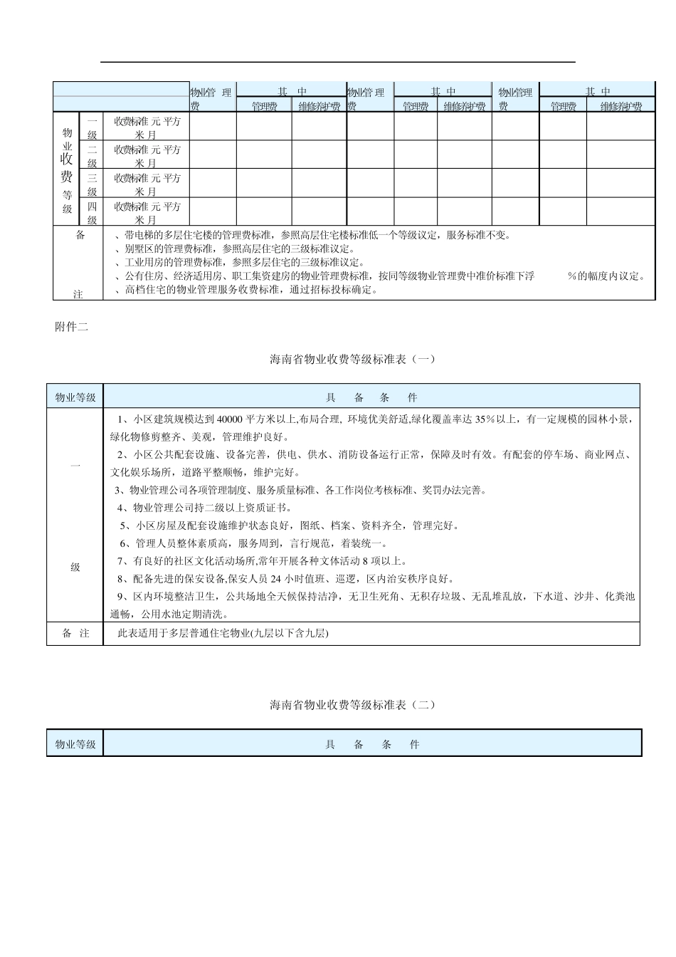 海南省物业管理等级收费标准_第2页