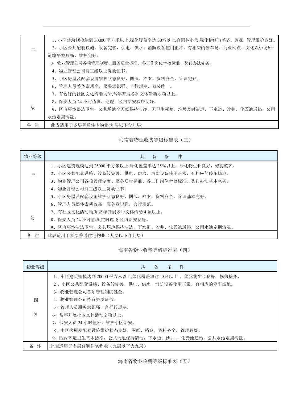 海南省物业管理等级收费标准_第3页