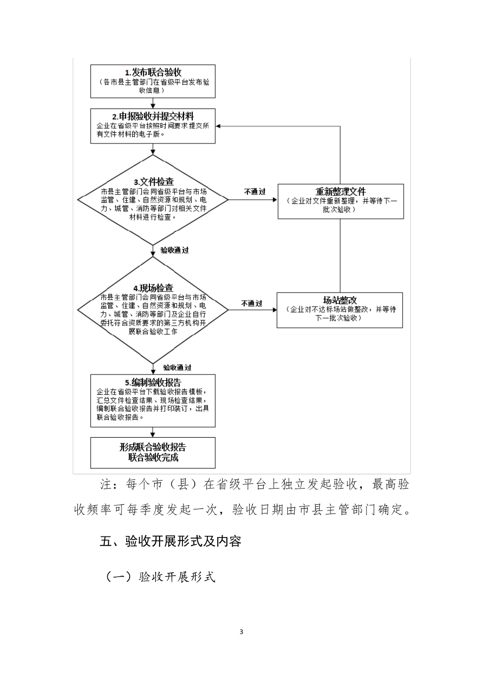 海南省电动汽车充电基础设施验收暂行办法_第3页