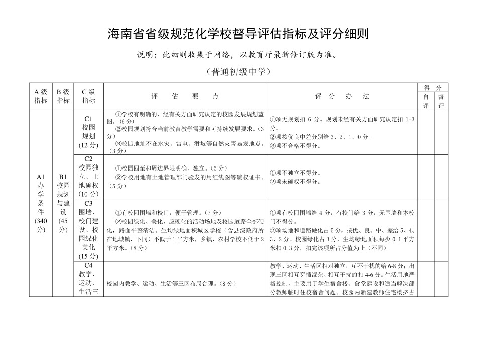 海南省省一级学校、规范化学校督导评估指标及评分细则_第1页