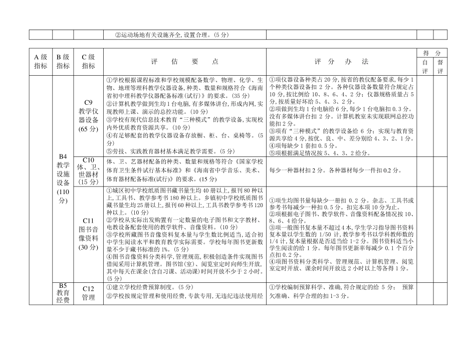 海南省省一级学校、规范化学校督导评估指标及评分细则_第3页