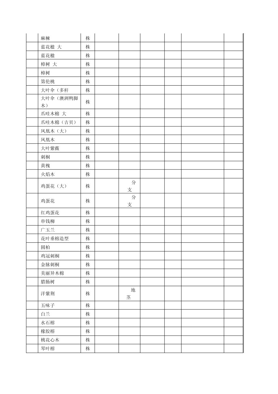 海南省苗木价格表_第2页