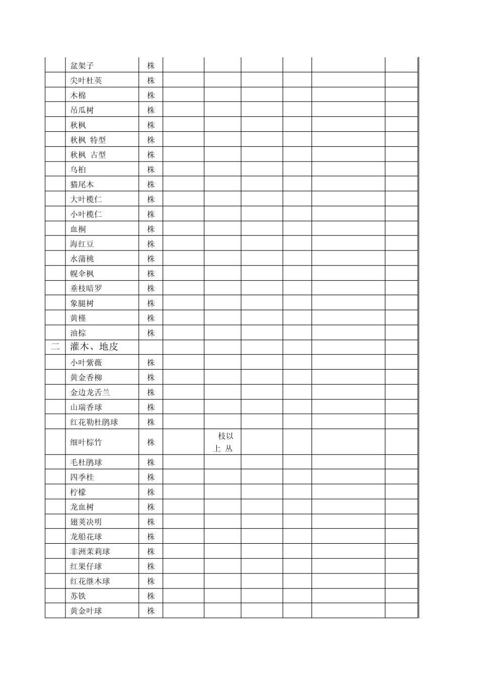 海南省苗木价格表_第3页