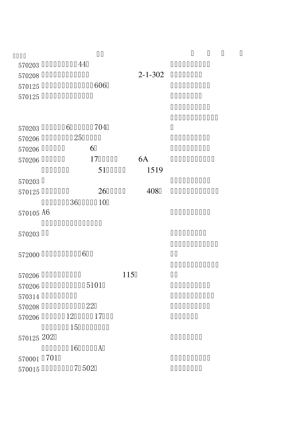 海南药品经营企业_第1页