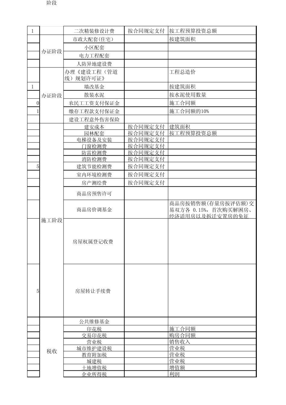 海口地区房地产开发经营费用参考表_第2页