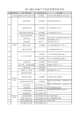 海口地区房地产开发经营费用参考表