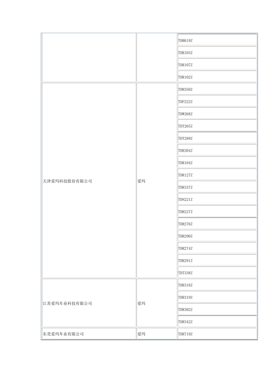 海口电动车上牌目录_第2页