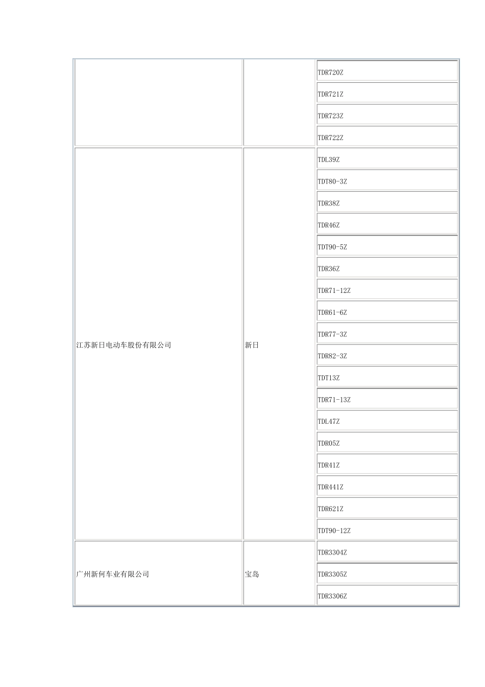 海口电动车上牌目录_第3页