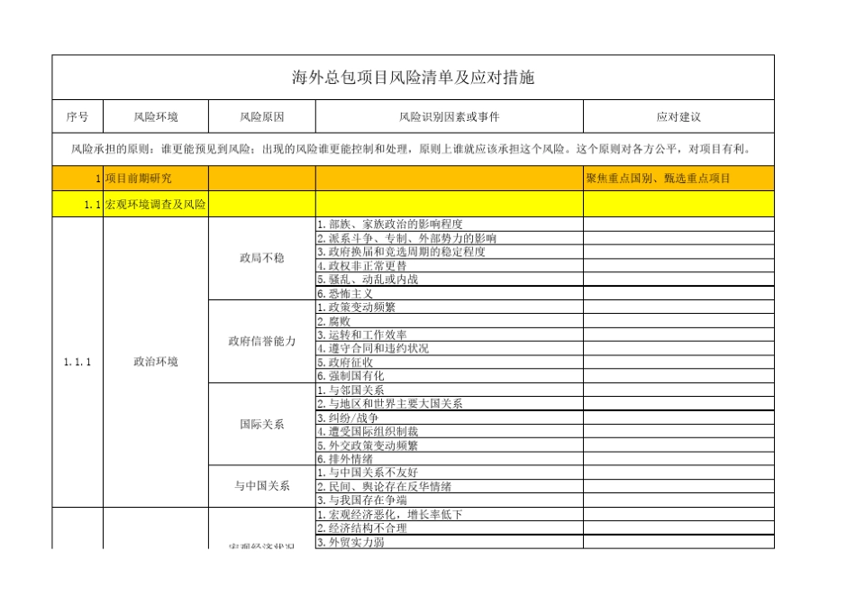 海外总包项目风险清单及应对措施初稿_第1页