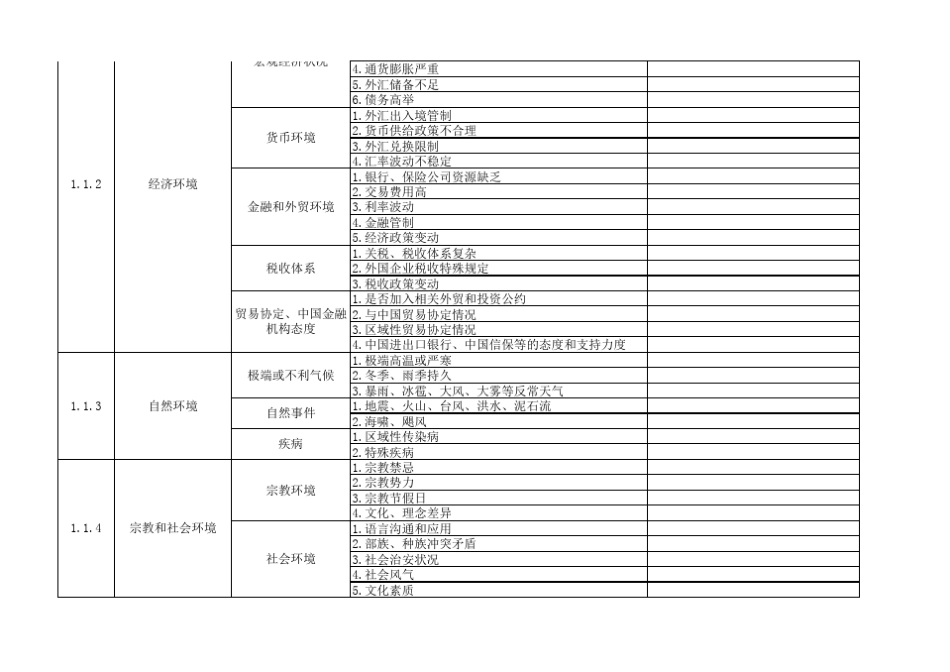 海外总包项目风险清单及应对措施初稿_第2页