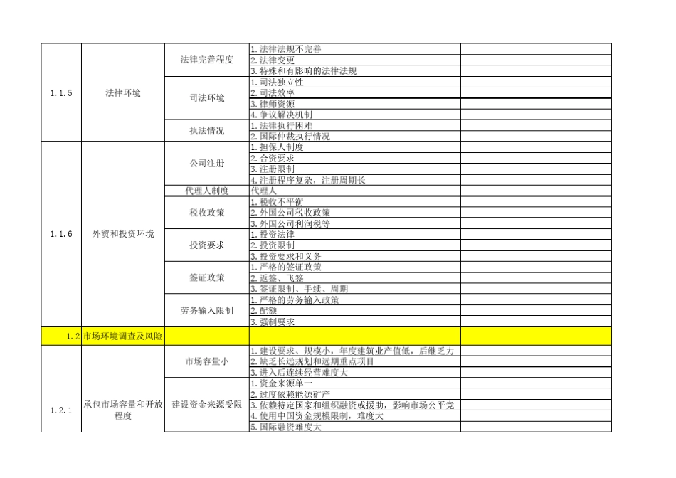 海外总包项目风险清单及应对措施初稿_第3页