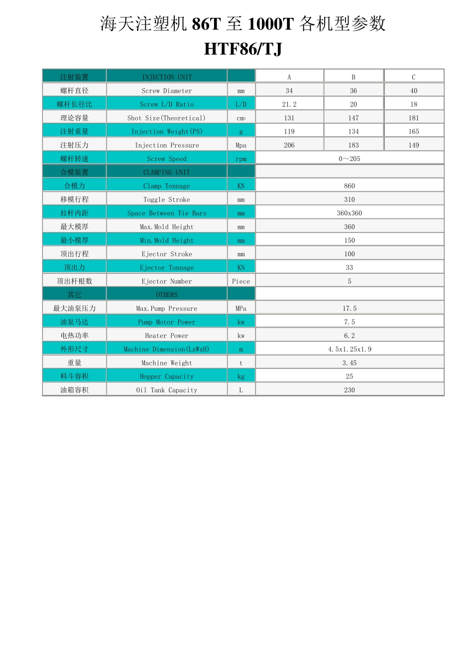 海天注塑机86T至1000T各机型参数_第1页