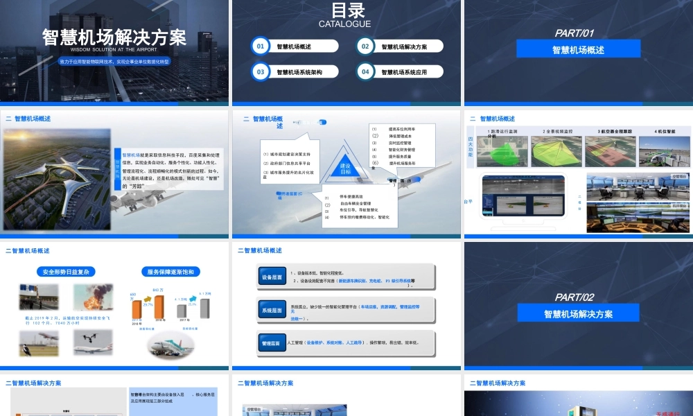 《智慧机场》解决方案架构课件