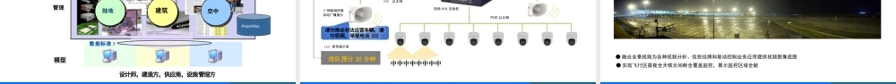 《智慧机场》解决方案架构课件