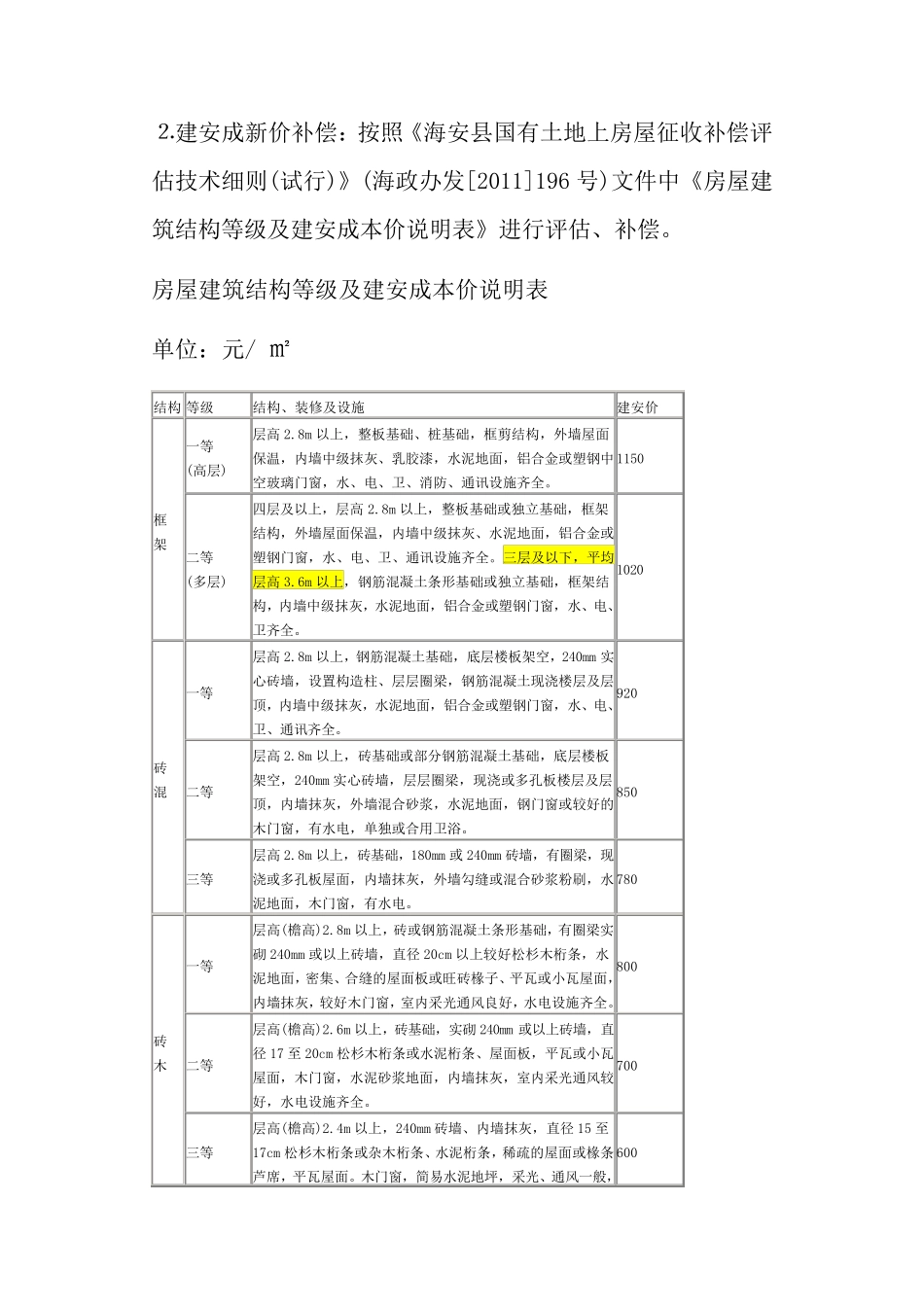 海安镇集体土地村民房屋征收补偿安置实施办法_第3页