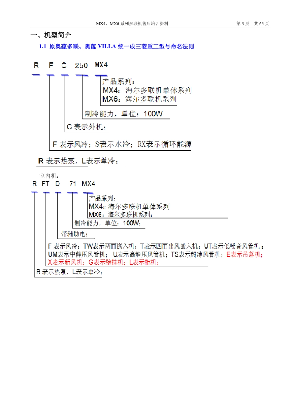 海尔MX4、MX6系列(原奥蕴多联机)售后培训资料101104_第3页