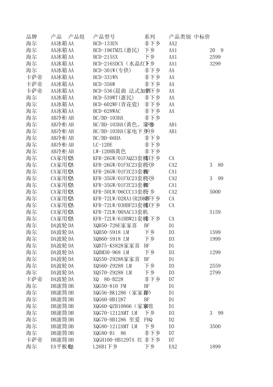 海尔产品最新报价表很齐全的_第1页