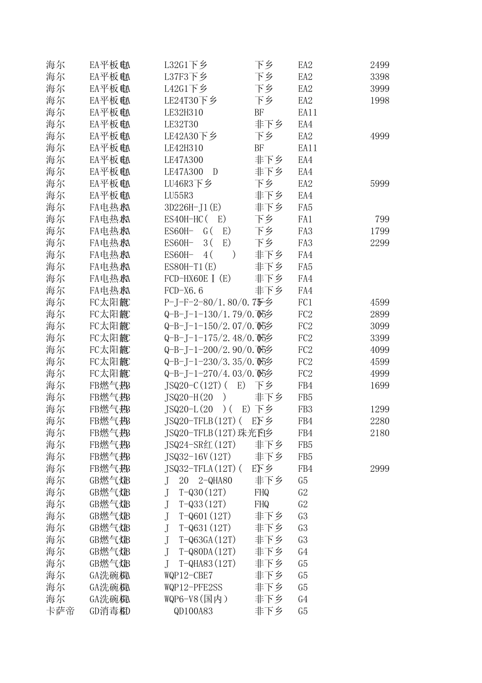 海尔产品最新报价表很齐全的_第2页