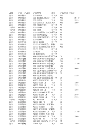 海尔产品最新报价表很齐全的