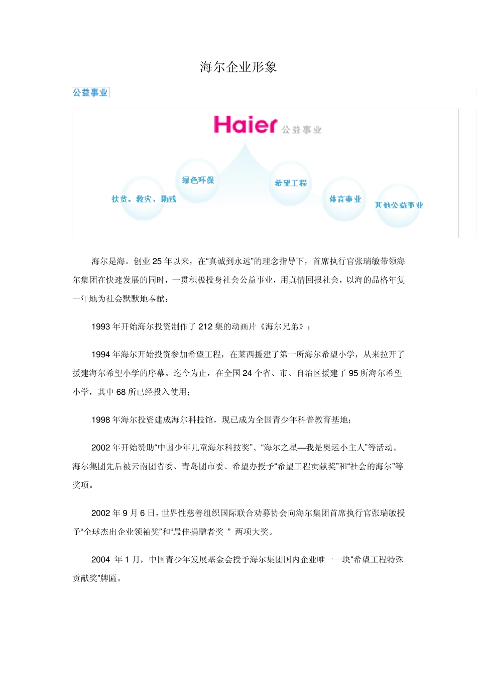 海尔企业形象_第1页