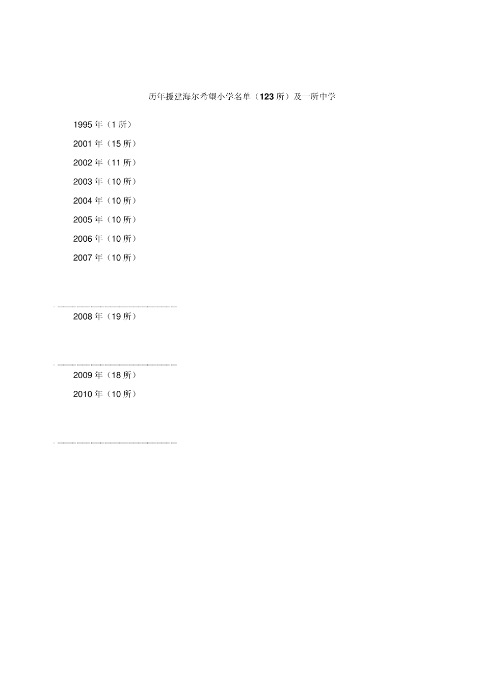海尔企业形象_第3页